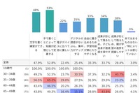 紙の教材のメリット、アンケートで明らかに…小学館集英社