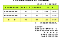 【中学受験2025】愛媛県立中高一貫校の志願倍率…松山西1.51倍・今治東0.84倍 画像