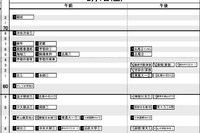 【中学受験2025】日能研「予想R4偏差値一覧」首都圏12月版 画像