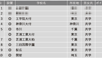 【中学受験2025】学習塾が勧める「ICT教育に力を入れている中高一貫校」ランキング