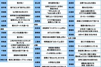 兵庫県「小学校が土足制」47都道府県の生活調査 画像