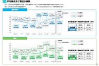 TIMSS2023、日本の小4は算数5位・理科6位…正答率67.4%の理科問題とは 画像