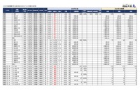 【中学受験2025】首都圏入試を行う地方難関校の出願倍率（12/25時点）灘3.56倍など