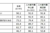 地方消滅の危機、18歳意識調査で浮き彫りに