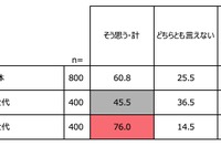 成人式調査、令和世代の76％が前向き…SNS活用も