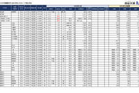 【中学受験2025】埼玉県1月入試の出願倍率（1/7時点）開智（算特）209倍