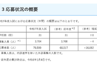 【中学受験2025】埼玉県私立中の応募状況（1/6時点）前年度比1万6,000人増