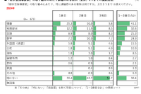 高校教育改革に関する調査報告2024…リクルート