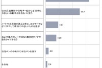 東京の子供、環境意識の高まり…こども都庁モニター調査 画像