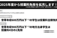 東大、授業料免除制度を拡充…年収600万円以下は全額免除 画像