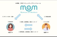 子育てママの不安解消へ「Mentors Of Mothers」始動