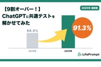 【共通テスト2025】ChatGPTの正答率9割超…ついに東大合格レベルに