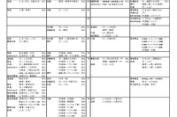 【大学受験2025】河合塾、入試難易予想ランキング表1月版 画像