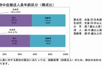 8月の熱中症患者、前年比約5.7％増…秋田県が最多 画像