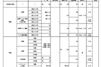 【中学受験2025】大阪府私立中の出願状況（1/14時点）大阪星光4.01倍 画像