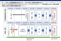 デジタル教科書を正式な教科書へ、扱い見直し検討…文科省 画像