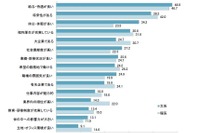 学生が評価する就活セクハラ防止策「夜間の面会禁止」60％ 画像