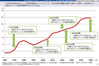 【大学受験2027】医学部定員削減へ、地域枠を適正化…厚労省 画像