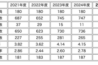 【中学受験2025】灘中に22都道府県から合格者、兵庫県68名・大阪府66名・東京都42名ほか