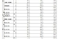 【高校受験2025】都立高、推薦選抜の出願倍率（確定）青山4.25倍 画像