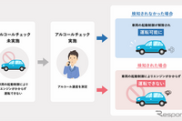 飲酒を検知すると車が不動…飲酒運転根絶システムが始動