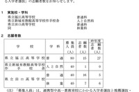 【高校受験2025】愛知県公立高入試、全日制連携型選抜の志願者数・倍率（確定）3校で0.2倍 画像