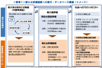 大学教育の質「認証評価制度」見直しへ…文科省 画像