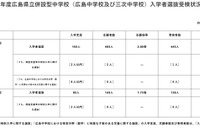 【中学受験2025】広島県立中の受検倍率、広島2.78倍・三次1.73倍