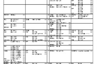 【大学受験2025】河合塾、入試難易予想ランキング表1月版＜国公立理系＞