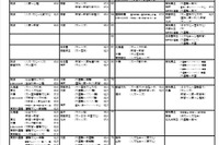 【大学受験2025】河合塾、入試難易予想ランキング表1月版＜国公立文系＞ 画像