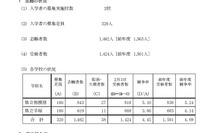 【中学受験2025】神奈川県公立中高一貫5校の受検倍率…相模原5.10倍など 画像