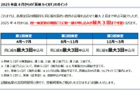 英検S-CBT、同一級3回受験可能に