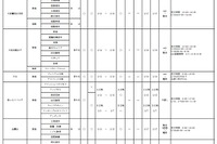 【高校受験2025】大阪私立高1.5次入試、清風南海など66校