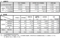 【高校受験2025】京都府公立高、前期選抜の出願状況（確定）堀川（普通）2.0倍 画像