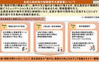 大阪府立高、全校に海外短期留学を導入…姉妹校提携へ 画像