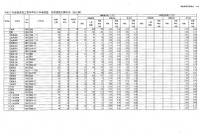 【高校受験2025】福島県公立高、前期選抜志願状況（2/7時点）白河（理数）0.85倍 画像