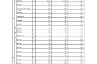 【高校受験2025】東京都・都立高校の志願状況（2/7時点）日比谷2.01倍 画像