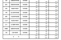 【中学受験2025】東京都立中高一貫校、99人が繰上げ合格へ 画像