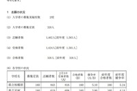 【中学受験2025】神奈川県、公立中高一貫校合格発表…県立中は4.45倍