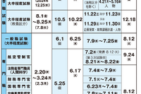 国家公務員試験2025「受験案内」公表…一般職（大卒程度）2/20より受付 画像