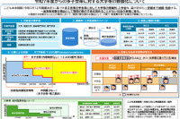 多子世帯の大学授業料無償化へ…入学後各校窓口で申請 画像