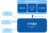 共助資本主義の実現へ…大阪大学が大学連合に参画