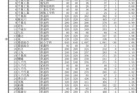 【高校受験2025】千葉県公立高、一般選抜の志願状況（2/12時点）東葛飾（普通）2.08倍 画像