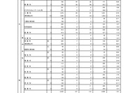 【高校受験2025】東京都・都立高校の志願状況（確定）日比谷2.00倍 画像