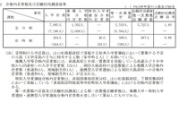 【高校受験2025】山口県公立高、一般選抜5,533人募集 画像