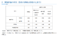 神奈川私立校の転編入学…1学期は秀英、横浜翠陵など中高74校