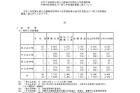 【高校受験2025】岡山県公立高「一般入学者選抜」全日制5,802人募集