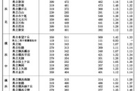 【高校受験2025】神奈川県公立高、共通選抜4万4,837人が受検 画像