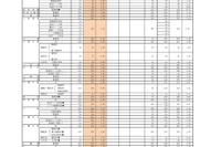 【高校受験2025】福岡県公立高、一般入試の志願状況（2/17時点）修猷館1.77倍