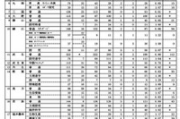 【高校受験2025】福井県立高、一般選抜の出願状況（確定）羽水（探究特進）3.09倍など 画像